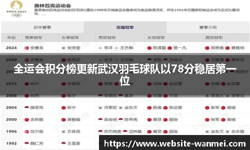 全运会积分榜更新武汉羽毛球队以78分稳居第一位